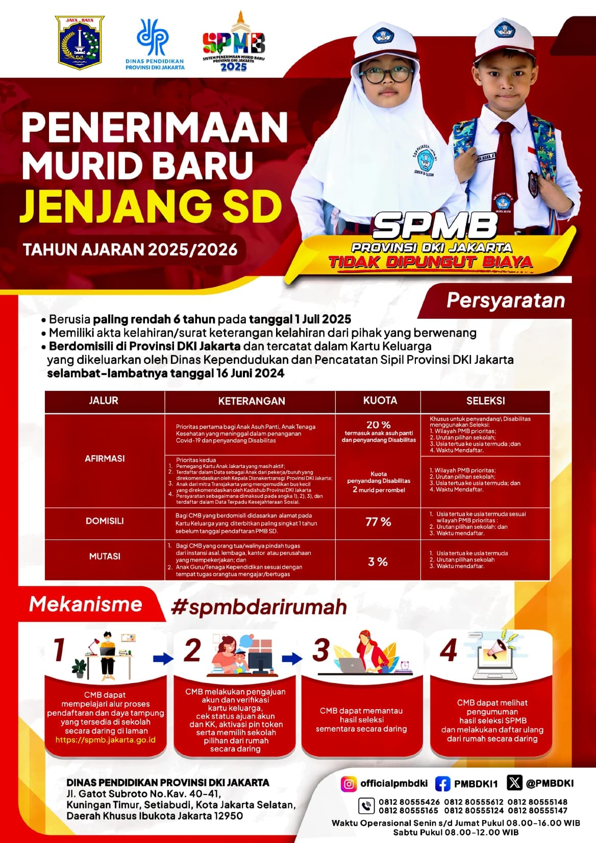 Persyaratan SPMB 2025